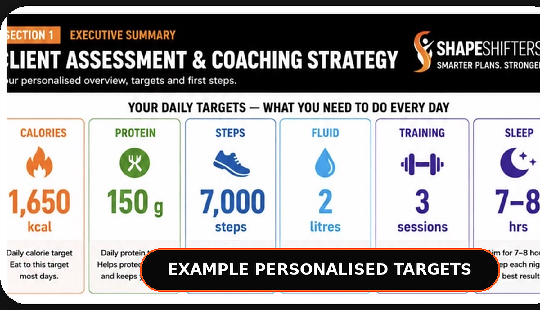 Personal nutrition targets example