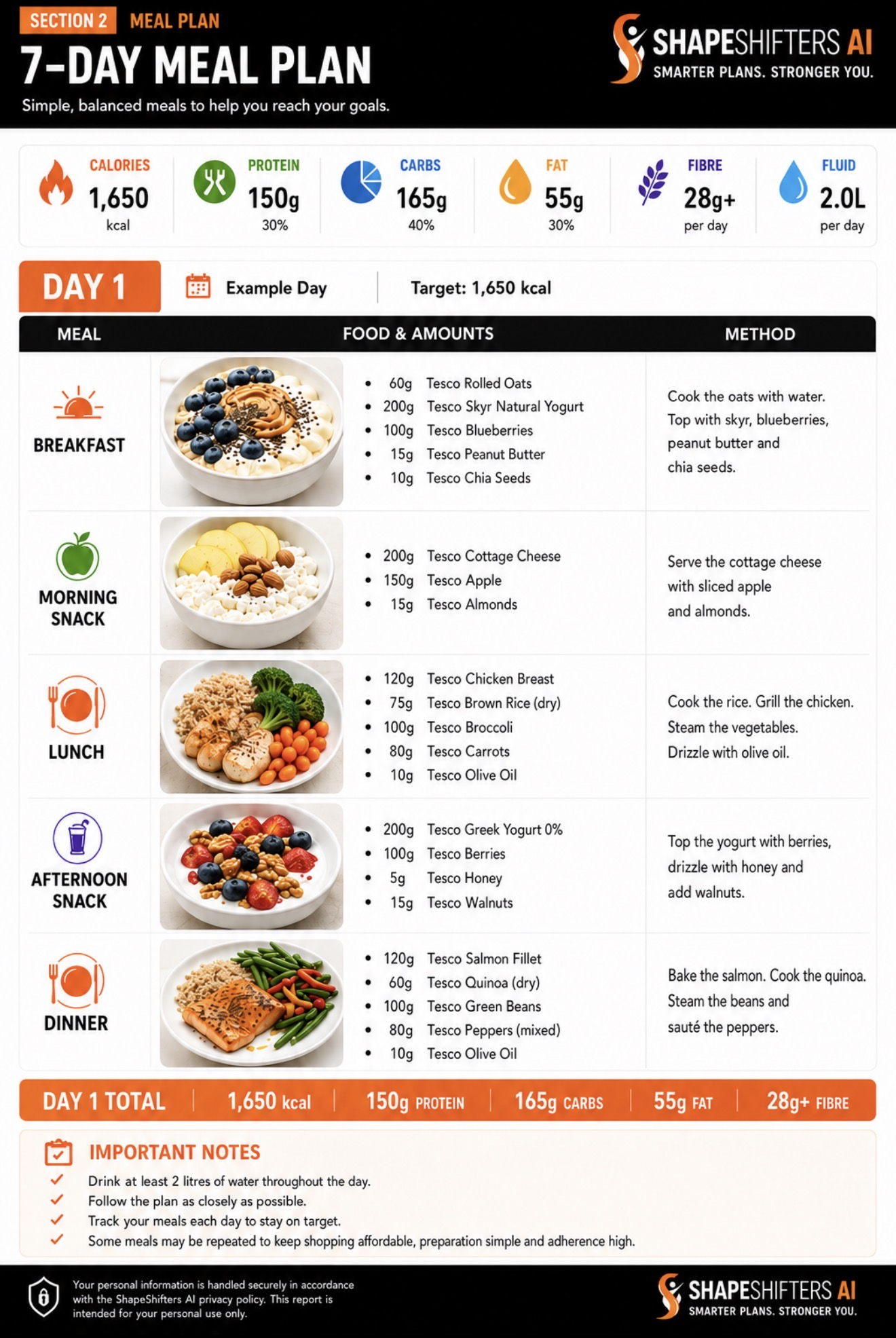 Seven-day meal plan example