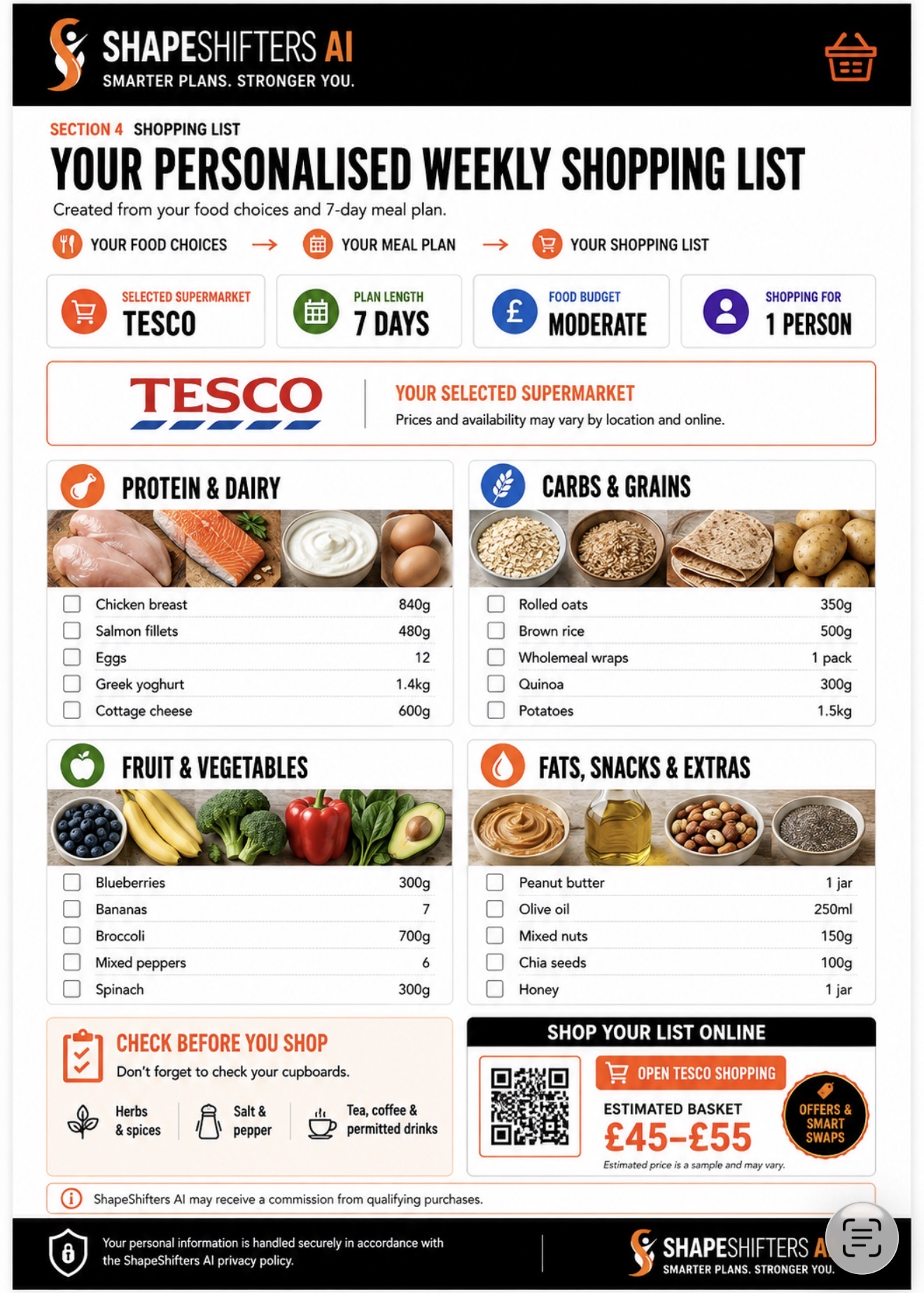 Weekly shopping list example
